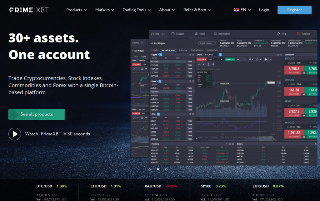 Ultimate PrimeXBT Live Trading Guide for New and Experienced Traders