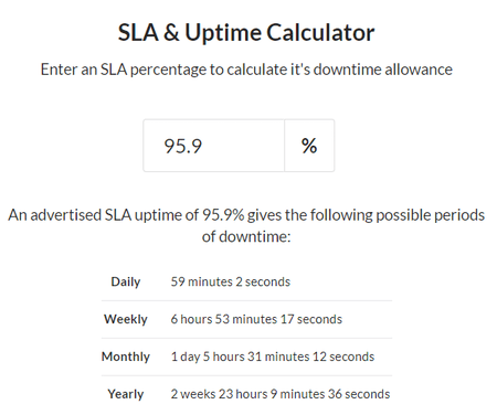 Wordpress-Staging-Site: Wie richtet man sie ein? 3 einfache Methoden